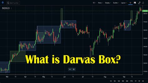 A Darvas box is created when the price of a stock rises above the previous high but falls back to a price not far from that high. . Darvas box formula